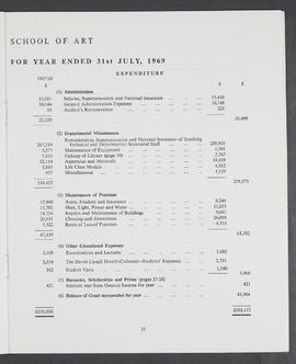 Annual Report 1968-69 (Page 21)