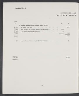 Annual Report 1964-65 (Page 32)