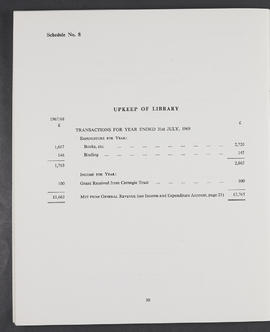 Annual Report 1968-69 (Page 30)