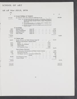 Annual Report 1969-70 (Page 19)