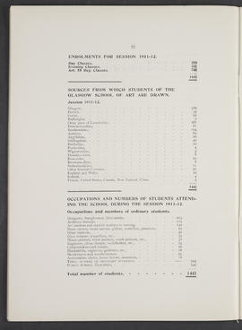Annual Report 1911-12 (Page 32)
