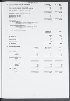 Annual Report 1999-2000 (Page 20)