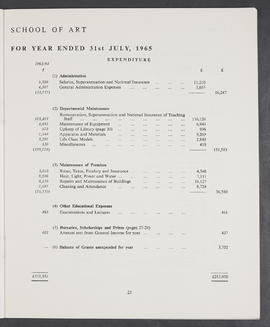 Annual Report 1964-65 (Page 21)