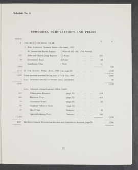 Annual Report 1965-66 (Page 27)