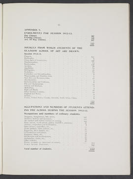 Annual Report 1912-13 (Page 35)