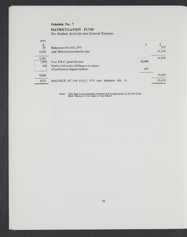 Annual Report 1975-76 (Page 36)