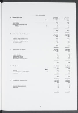 Annual Report 2002-2003 (Page 16)