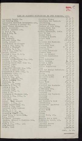 Minutes, Oct 1934-Jun 1937 (Page 59C, Version 1)