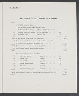 Annual Report  and Accounts 1963-64 (Page 23)