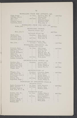 Annual Report 1895-96 (Page 19)
