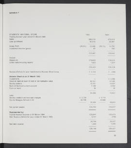 Annual Report 1984-85 (Page 35)