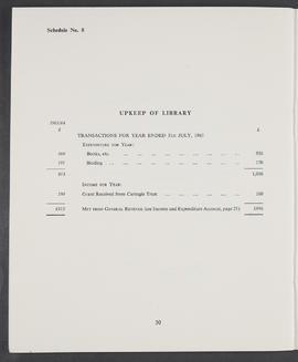 Annual Report 1964-65 (Page 30)