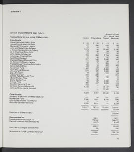 Annual Report 1982-83 (Page 29)