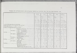 Annual Report 1852-53 (Page 12)