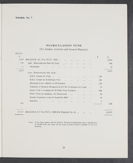 Annual Report and Accounts 1959-60 (Page 25)
