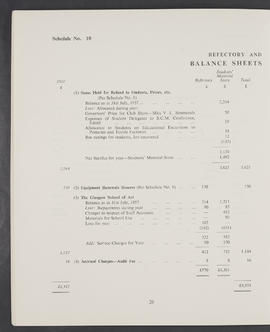 Annual Report and Accounts 1957-58 (Page 26)