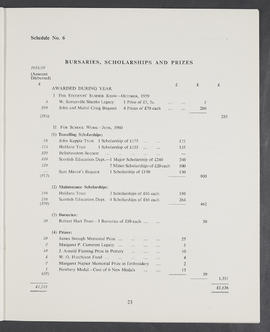 Annual Report and Accounts 1959-60 (Page 23)