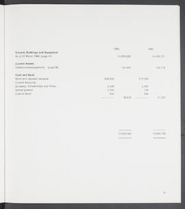 Annual Report 1985-86 (Page 31)