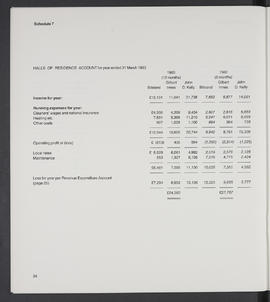 Annual Report 1982-83 (Page 34)