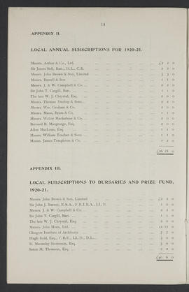 Annual Report 1920-21 (Page 14)