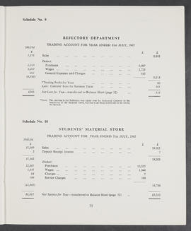 Annual Report 1964-65 (Page 31)