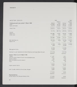 Annual Report 1984-85 (Page 34)