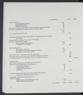 Annual Report 1981-82 (Page 28)