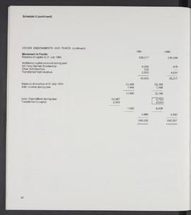 Annual Report 1980-81 (Page 36)