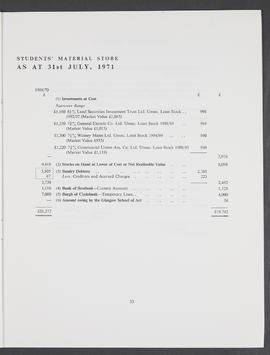 Annual Report 1970-71 (Page 33)