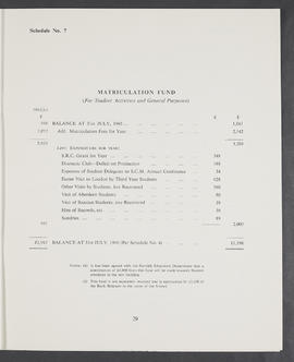 Annual Report 1965-66 (Page 29)
