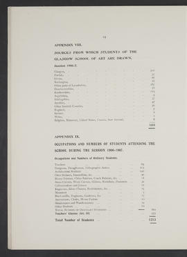 Annual Report 1906-07 (Page 24)