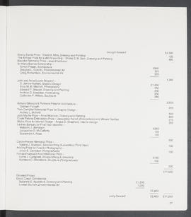 Annual Report 1987-88 (Page 27)