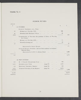 Annual Report and Accounts 1958-59 (Page 21)