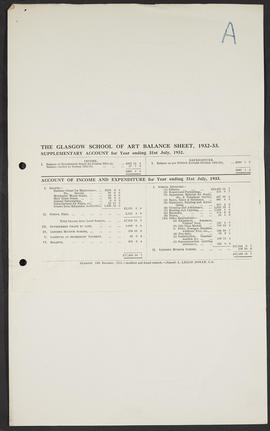 Minutes, Oct 1931-May 1934 (Page 69A, Version 3)