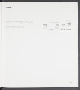 Annual Report 1985-86 (Page 37)