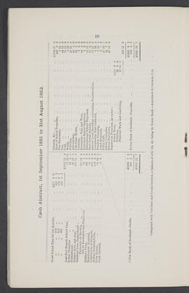 Annual Report 1881-82 (Page 10)