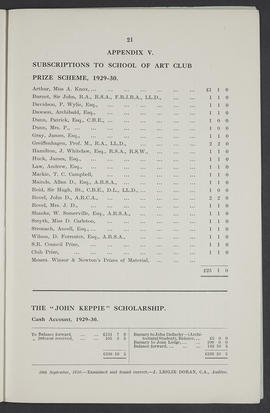 Annual Report 1929-30 (Page 21)