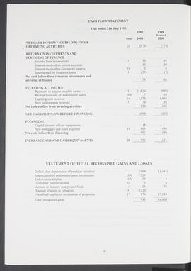 Annual Report 1994-95 (Page 16)
