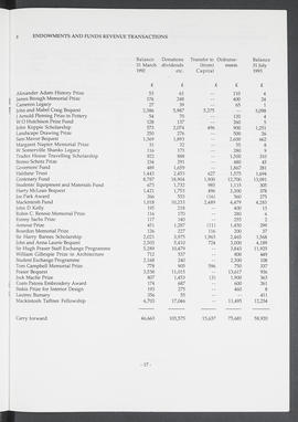 Annual Report 1992-93 (Page 17)