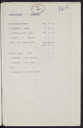 Minutes, Mar 1913-Jun 1914 (Page 94B, Version 1)