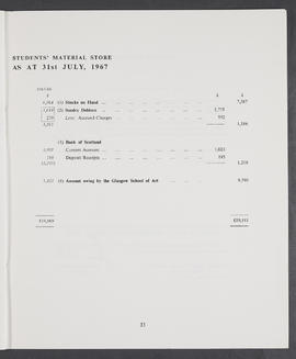 Annual Report 1966-67 (Page 33)