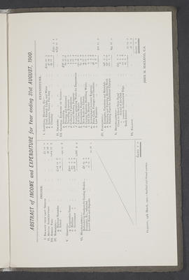 Annual Report 1899 - 1900 (Page 13)