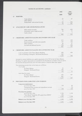 Annual Report 1994-95 (Page 24)