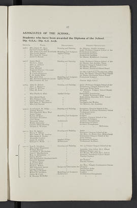 Prospectus 1912-1913 (Page 87)