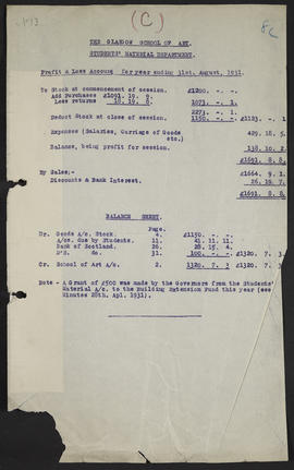 Minutes, Oct 1931-May 1934 (Page 8C, Version 1)
