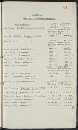 Minutes, Aug 1937-Jul 1945 (Page 41A, Version 1)