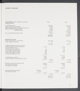 Annual Report 1987-88 (Page 37)