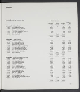 Annual Report 1982-83 (Page 31)