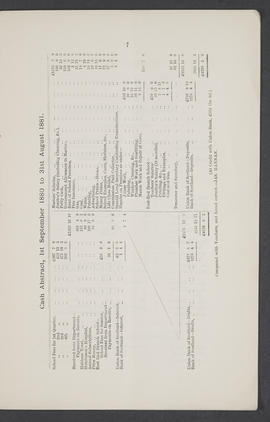 Annual Report 1880-81 (Page 7)