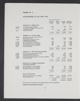 Annual Report 1975-76 (Page 32)